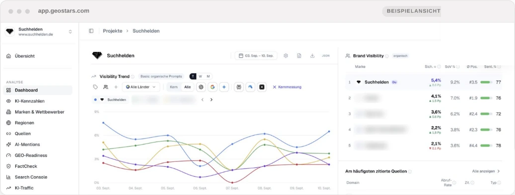 GeoStars-Dashboard: Sichtbarkeitsverlauf und Brand-Visibility-Tabelle